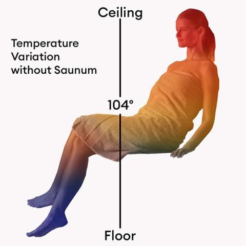 Saunum Airsolo 70, Sauna Temperature and Steam Equalizer